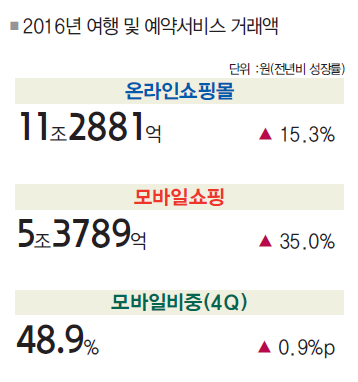 뉴스 사진